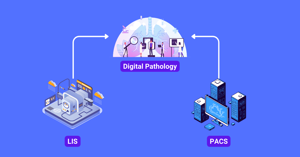 LIS and PACS Integration in Digital Pathology